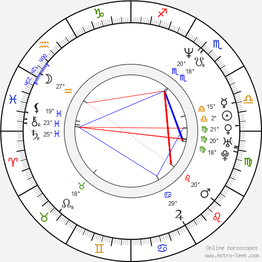 Natja Brunckhorst birth chart, biography, wikipedia 2024, 2025