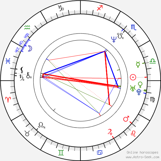 Natja Brunckhorst birth chart, Natja Brunckhorst astro natal horoscope, astrology