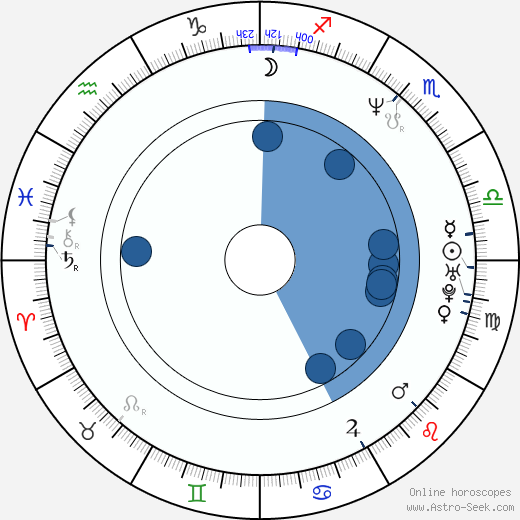 Nebojsa Radosavljevic wikipedia, horoscope, astrology, instagram