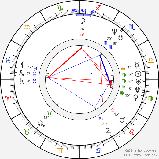 Nebojsa Radosavljevic birth chart, biography, wikipedia 2024, 2025
