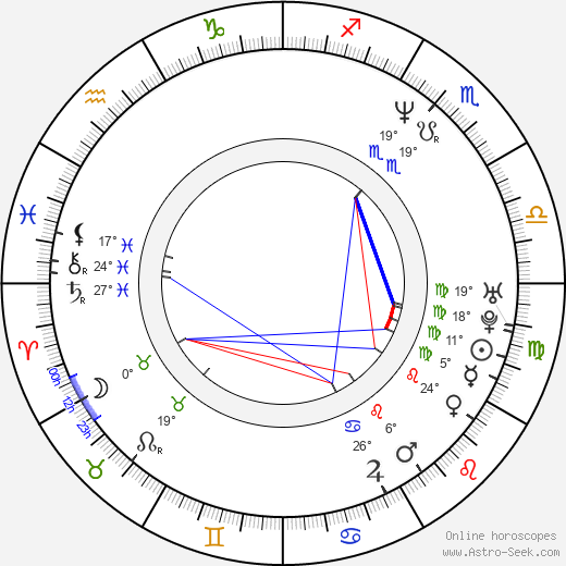 Nick Copus birth chart, biography, wikipedia 2024, 2025