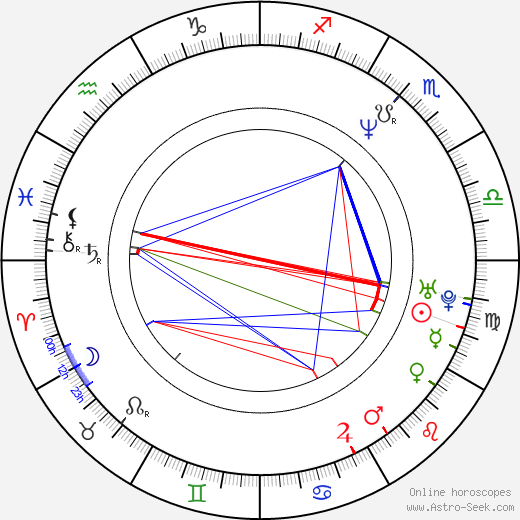 Nick Copus birth chart, Nick Copus astro natal horoscope, astrology