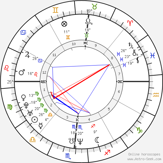 Nuno Bettencourt birth chart, biography, wikipedia 2024, 2025