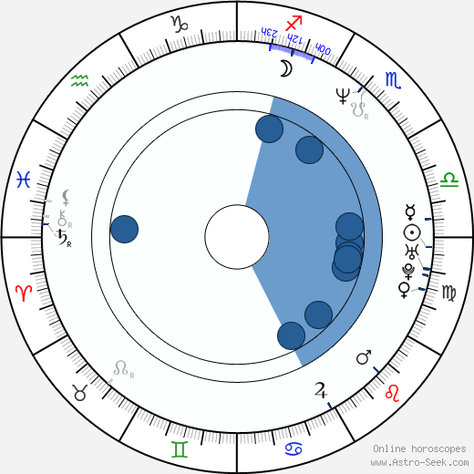 Olaf Encke Oroscopo, astrologia, Segno, zodiac, Data di nascita, instagram