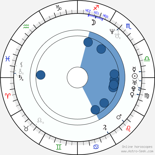 Olaf Encke wikipedia, horoscope, astrology, instagram