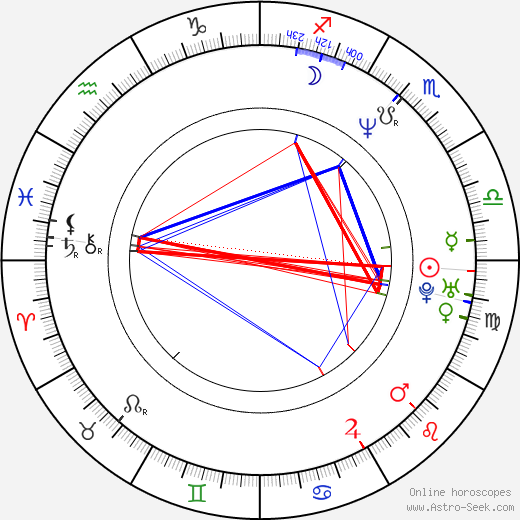 Olaf Encke birth chart, Olaf Encke astro natal horoscope, astrology