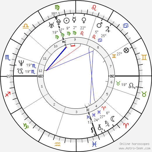 Olivier Panis birth chart, biography, wikipedia 2024, 2025