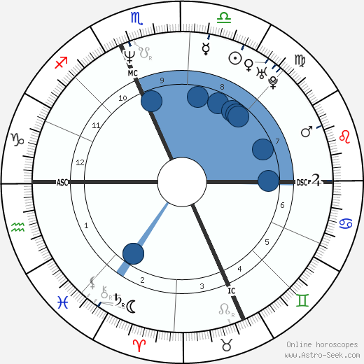 Paul Palandjian wikipedia, horoscope, astrology, instagram