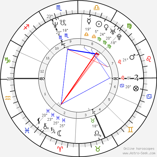 Paul Palandjian birth chart, biography, wikipedia 2023, 2024