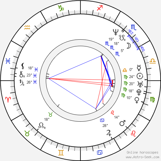 Paula Corbin Jones birth chart, biography, wikipedia 2023, 2024