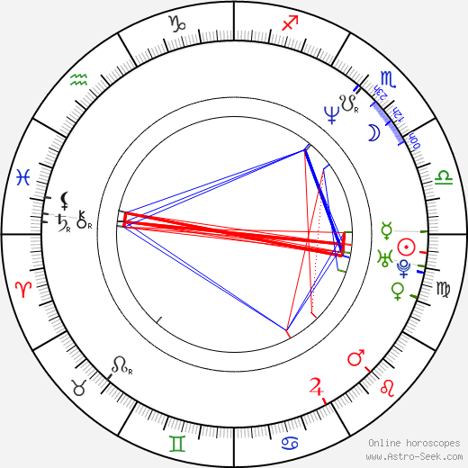 Paula Corbin Jones birth chart, Paula Corbin Jones astro natal horoscope, astrology