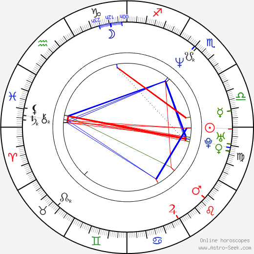 Pavel Zvarič birth chart, Pavel Zvarič astro natal horoscope, astrology