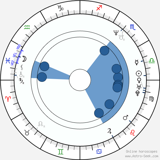 Peter Nyman wikipedia, horoscope, astrology, instagram