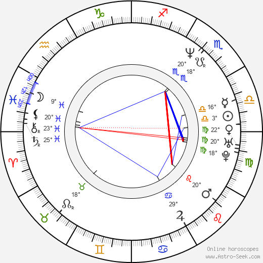 Peter Nyman birth chart, biography, wikipedia 2023, 2024