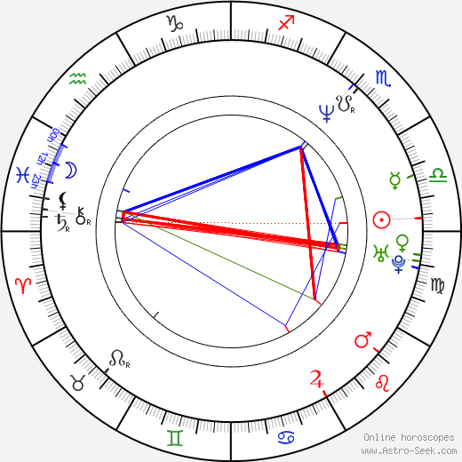 Peter Nyman birth chart, Peter Nyman astro natal horoscope, astrology