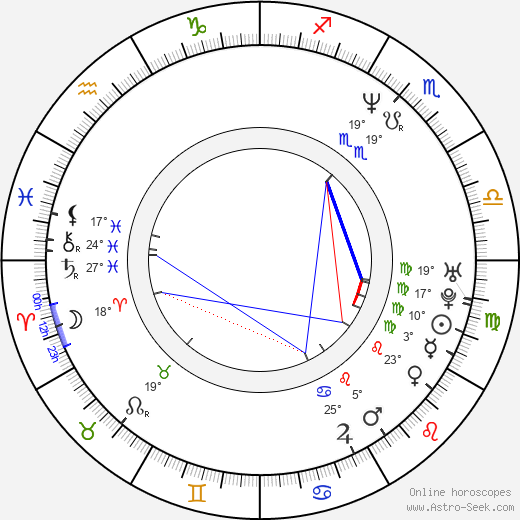 Petr Barna birth chart, biography, wikipedia 2024, 2025