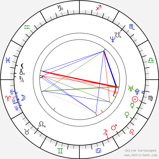 Petr Barna birth chart, Petr Barna astro natal horoscope, astrology