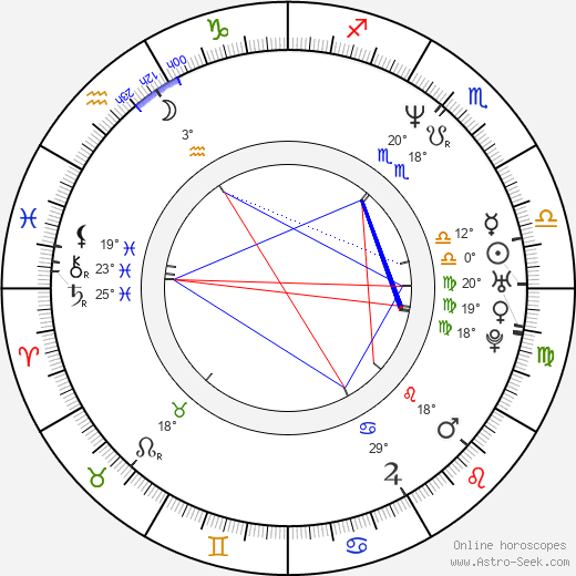 Piotr Mularuk birth chart, biography, wikipedia 2023, 2024