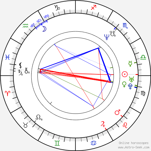 Piotr Mularuk birth chart, Piotr Mularuk astro natal horoscope, astrology