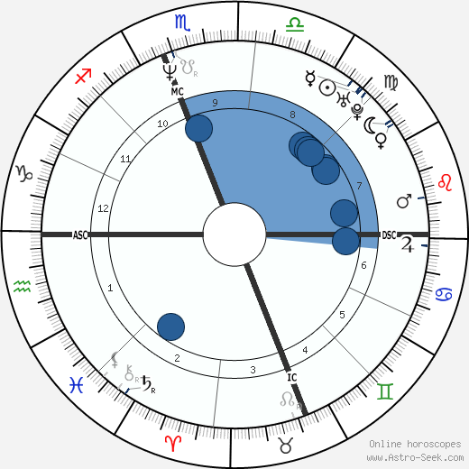 Porter Shreve wikipedia, biography, birth chart, instagram Porter Shreve wikipedia, horoscope, astrology, instagram