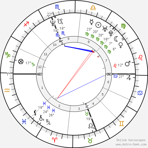 Porter Shreve birth chart, biography, wikipedia 2023, 2024