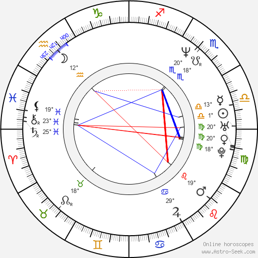 Ramon Bong Revilla Jr. birth chart, biography, wikipedia 2024, 2025