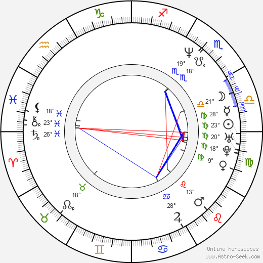 Raúl Magaña birth chart, biography, wikipedia 2024, 2025