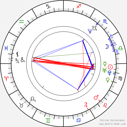 Raúl Magaña birth chart, Raúl Magaña astro natal horoscope, astrology