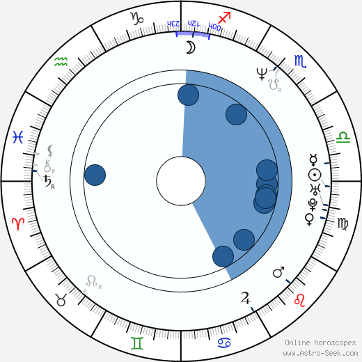 Rinat Akhmetov wikipedia, horoscope, astrology, instagram
