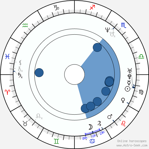 Robin Goodridge horoscope, astrology, sign, zodiac, date of birth, instagram