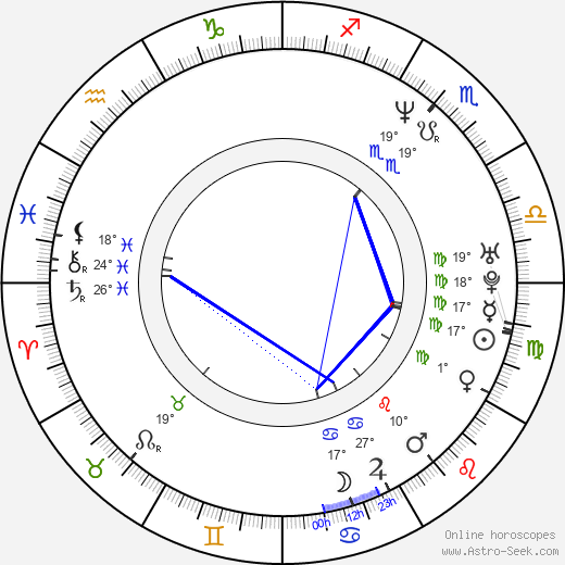 Robin Goodridge birth chart, biography, wikipedia 2024, 2025