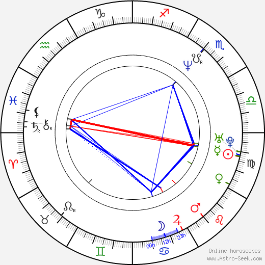 Robin Goodridge birth chart, Robin Goodridge astro natal horoscope, astrology