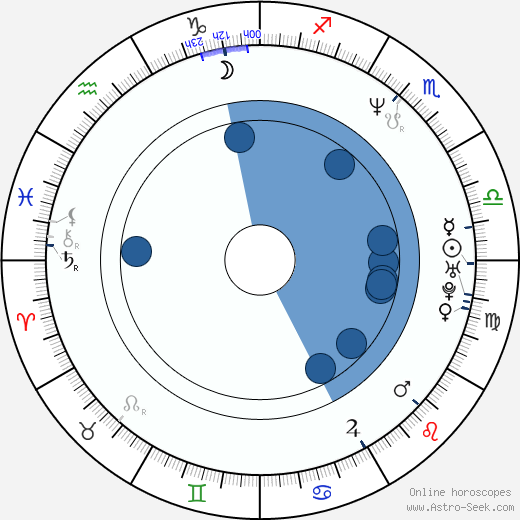 Ruth Jones horoscope, astrology, sign, zodiac, date of birth, instagram