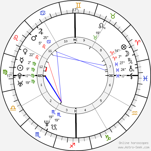 Salma Hayek birth chart, biography, wikipedia 2023, 2024