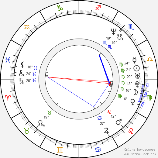 Sergei Merinov birth chart, biography, wikipedia 2023, 2024