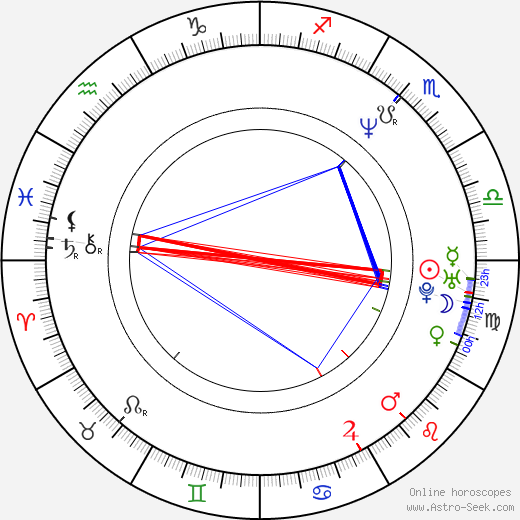 Sergei Merinov birth chart, Sergei Merinov astro natal horoscope, astrology