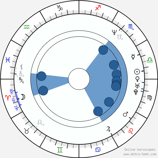 Shanesia Davis-Williams Oroscopo, astrologia, Segno, zodiac, Data di nascita, instagram