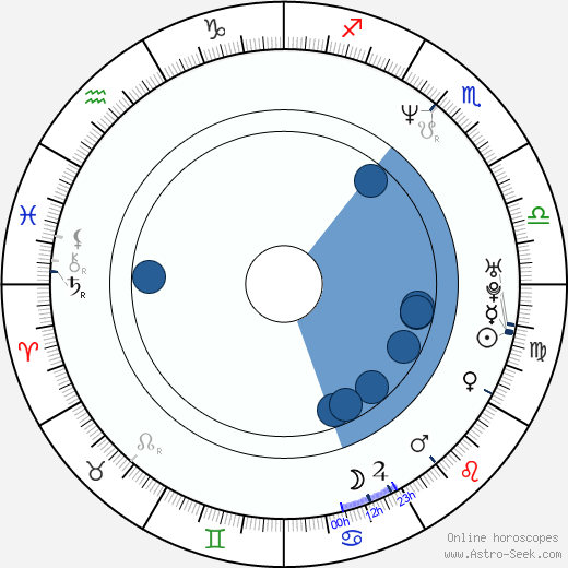 Sheena Horne horoscope, astrology, sign, zodiac, date of birth, instagram