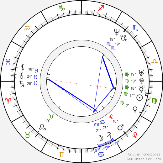 Sheena Horne birth chart, biography, wikipedia 2023, 2024