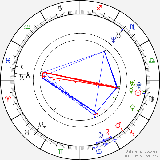 Sheena Horne birth chart, Sheena Horne astro natal horoscope, astrology