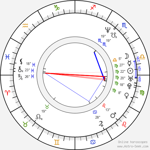 Sherman Douglas birth chart, biography, wikipedia 2024, 2025