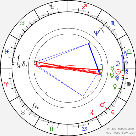 Sherman Douglas birth chart, Sherman Douglas astro natal horoscope, astrology