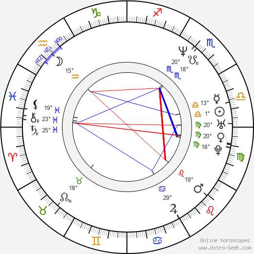 Simon Barry birth chart, biography, wikipedia 2024, 2025