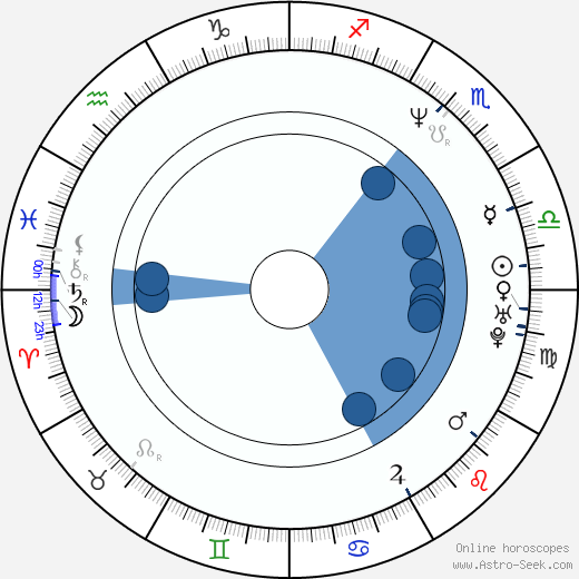 Stephan Komandarev wikipedia, horoscope, astrology, instagram