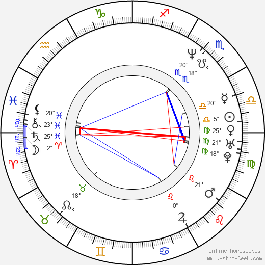 Stephan Komandarev birth chart, biography, wikipedia 2024, 2025