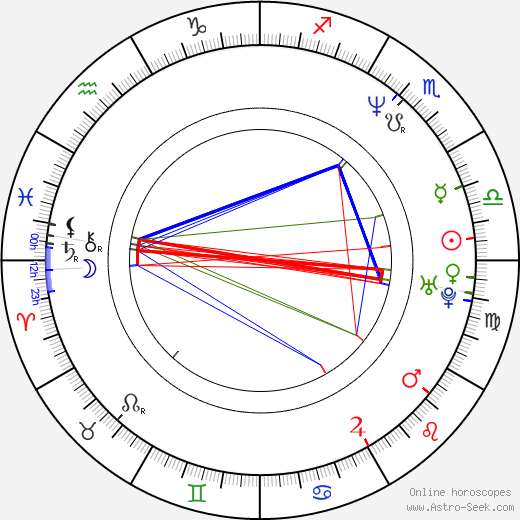 Stephan Komandarev birth chart, Stephan Komandarev astro natal horoscope, astrology