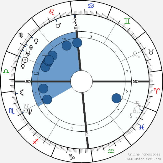 Stéphane Rousseau wikipedia, horoscope, astrology, instagram