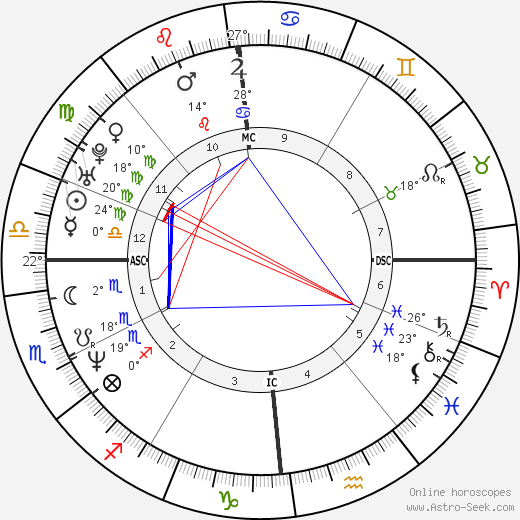 Stéphane Rousseau birth chart, biography, wikipedia 2024, 2025