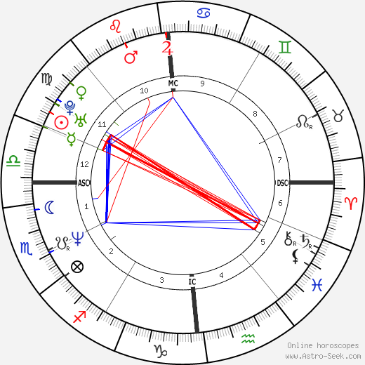 Stéphane Rousseau birth chart, Stéphane Rousseau astro natal horoscope, astrology