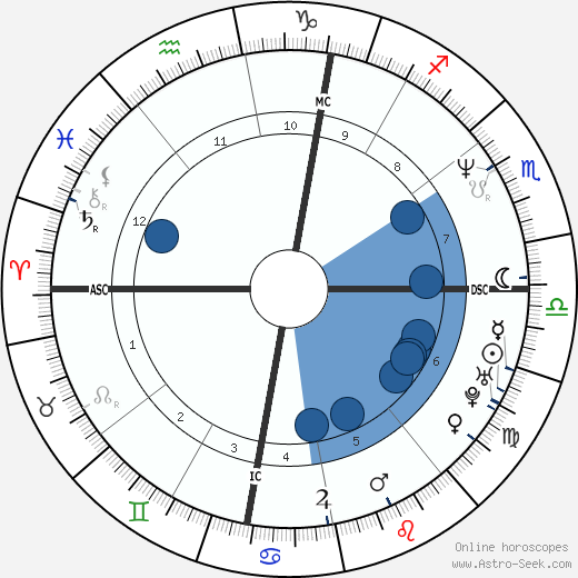 Stephane Traineau wikipedia, biography, birth chart, instagram Stephane Traineau wikipedia, horoscope, astrology, instagram